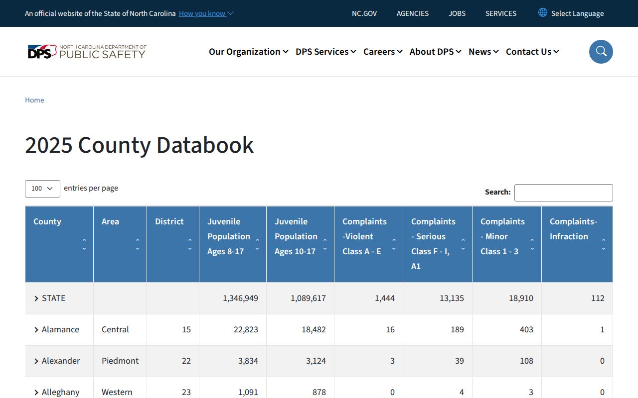 Alleghany County criminal justice and juvenile record statistics